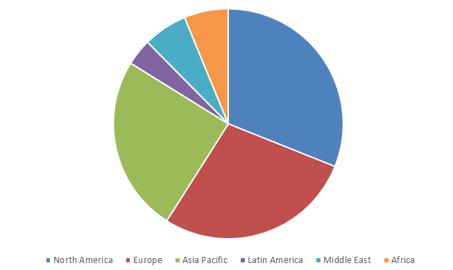 Global Anhydrous Aluminum Chloride Market. 1